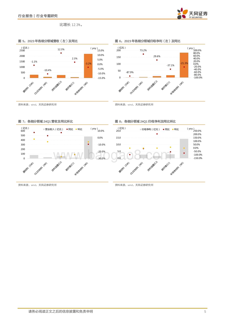 20240520_天风证券_非金属新材料行业专题研究：新材料23年报及24Q1综述_15页.pdf_第5页