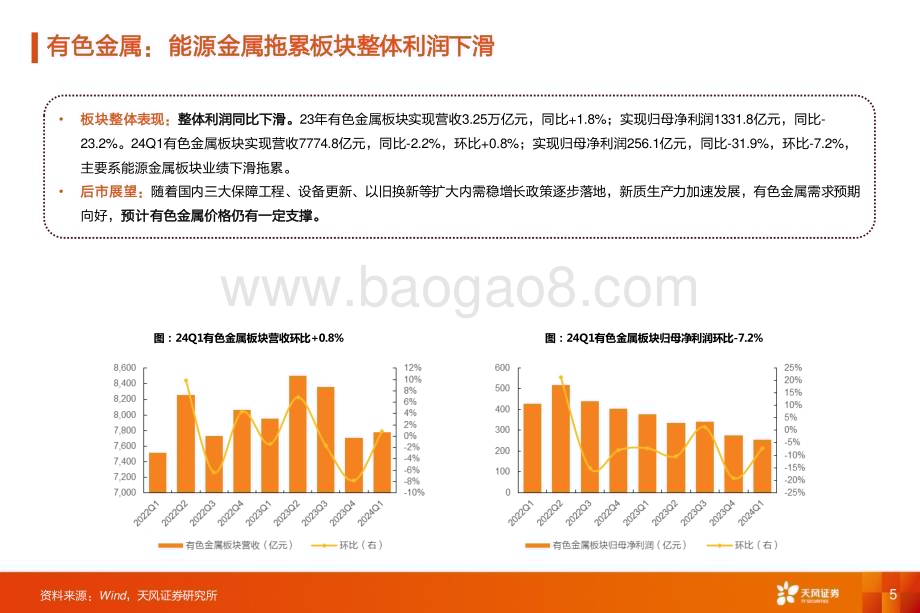 20240521_天风证券_金属与材料行业专题研究：资源端金&铜领涨材料端改善信号显现_42页.pdf_第5页