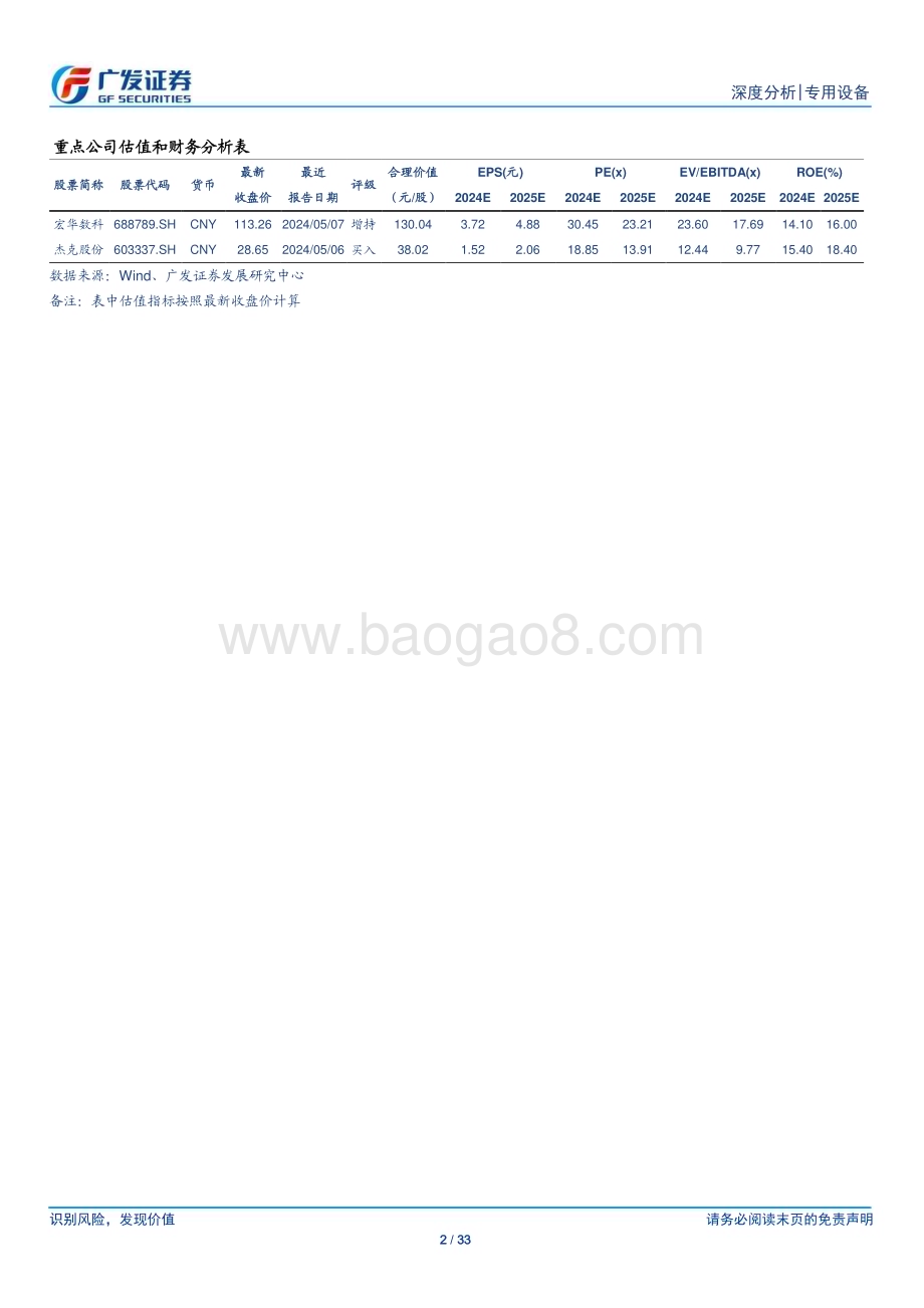 20240520_广发证券_纺织机械行业深度报告：风波定晴相迎站在新一轮周期的起点_33页.pdf_第2页