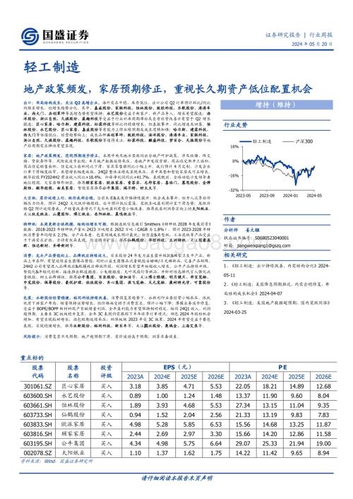 20240520_国盛证券_轻工制造行业：地产政策频发家居预期修正重视长久期资产低位配置机会_31页.pdf