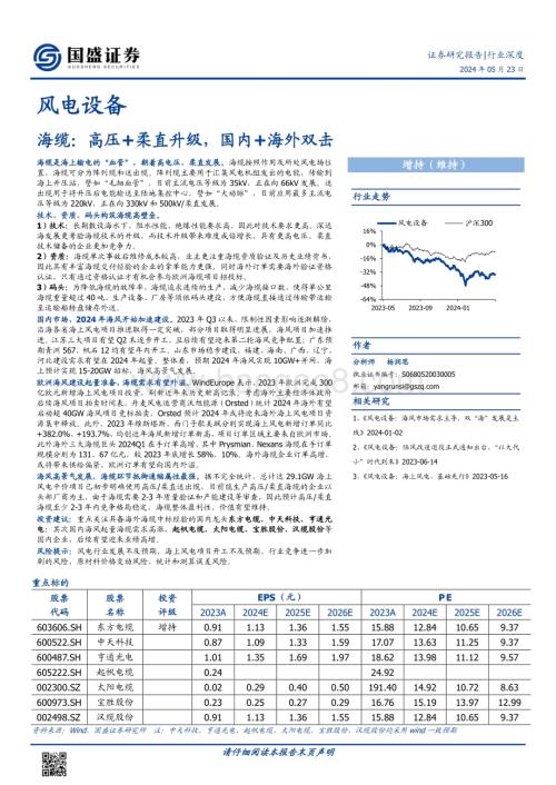20240523_国盛证券_风电设备行业深度：海缆高压+柔直升级国内+海外双击_42页.pdf