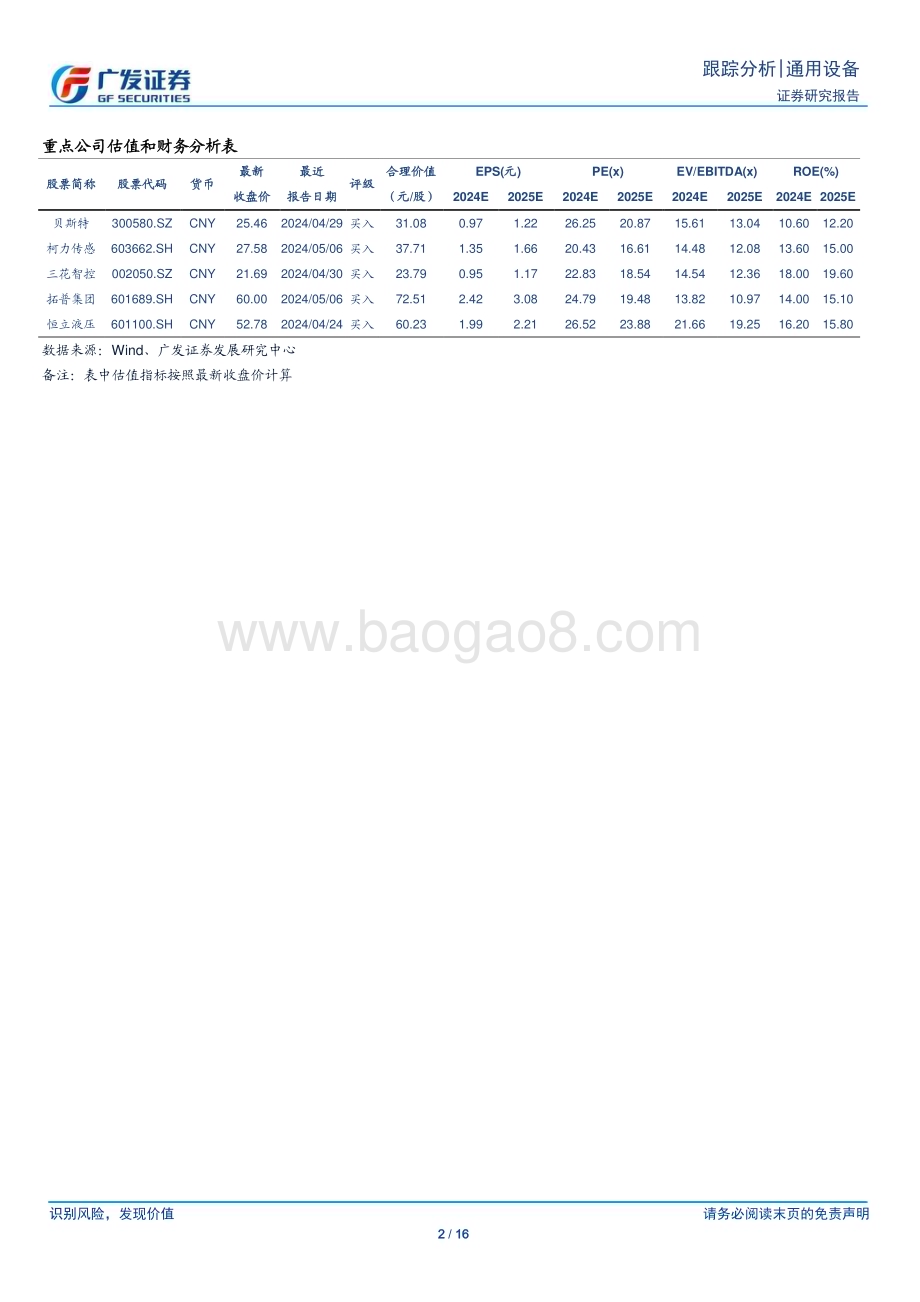 20240519_广发证券_通用设备行业：近期海内外催化跟踪产业化节奏渐明_16页.pdf_第2页
