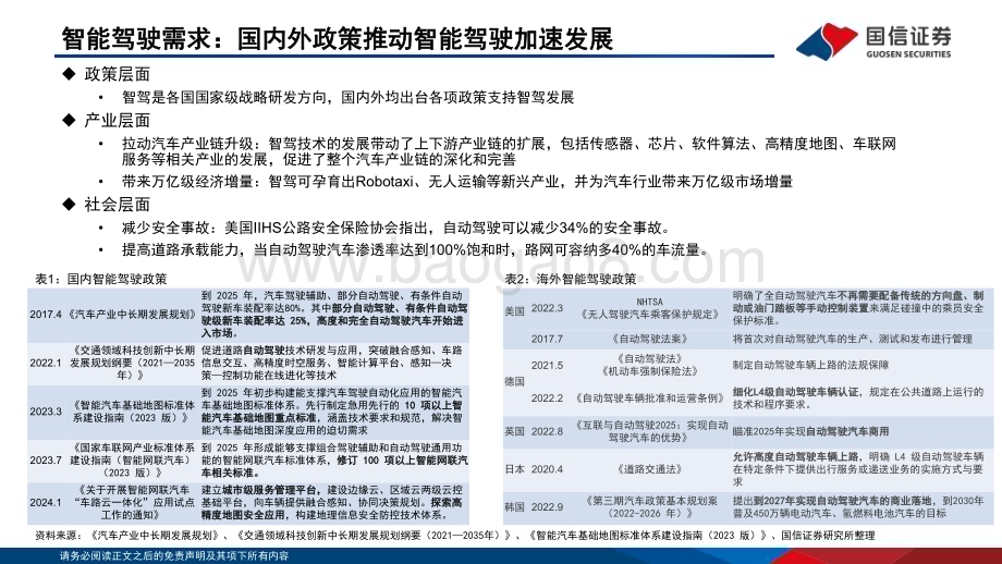 20240523_国信证券_计算机行业：特斯拉FSD持续升级智能驾驶加速落地_29页.pdf_第4页