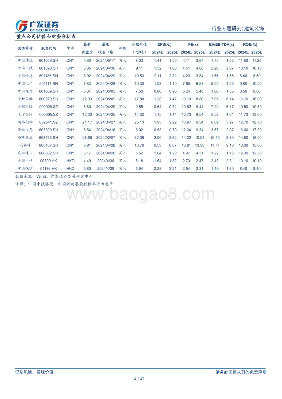 20240520_广发证券_建筑行业：区域篇花开多处由点及面_21页.pdf_第2页