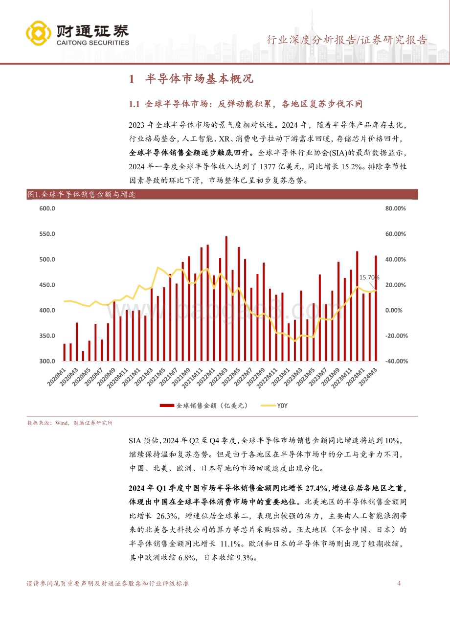 20240523_财通证券_半导体行业供应链行业报告：景气度呈现复苏态势国产替代集中发力_22页.pdf_第4页