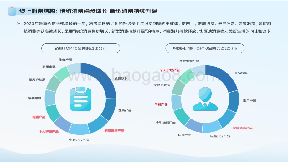 20240521_京东_2024生活用纸行业消费趋势报告_43页.pdf_第4页