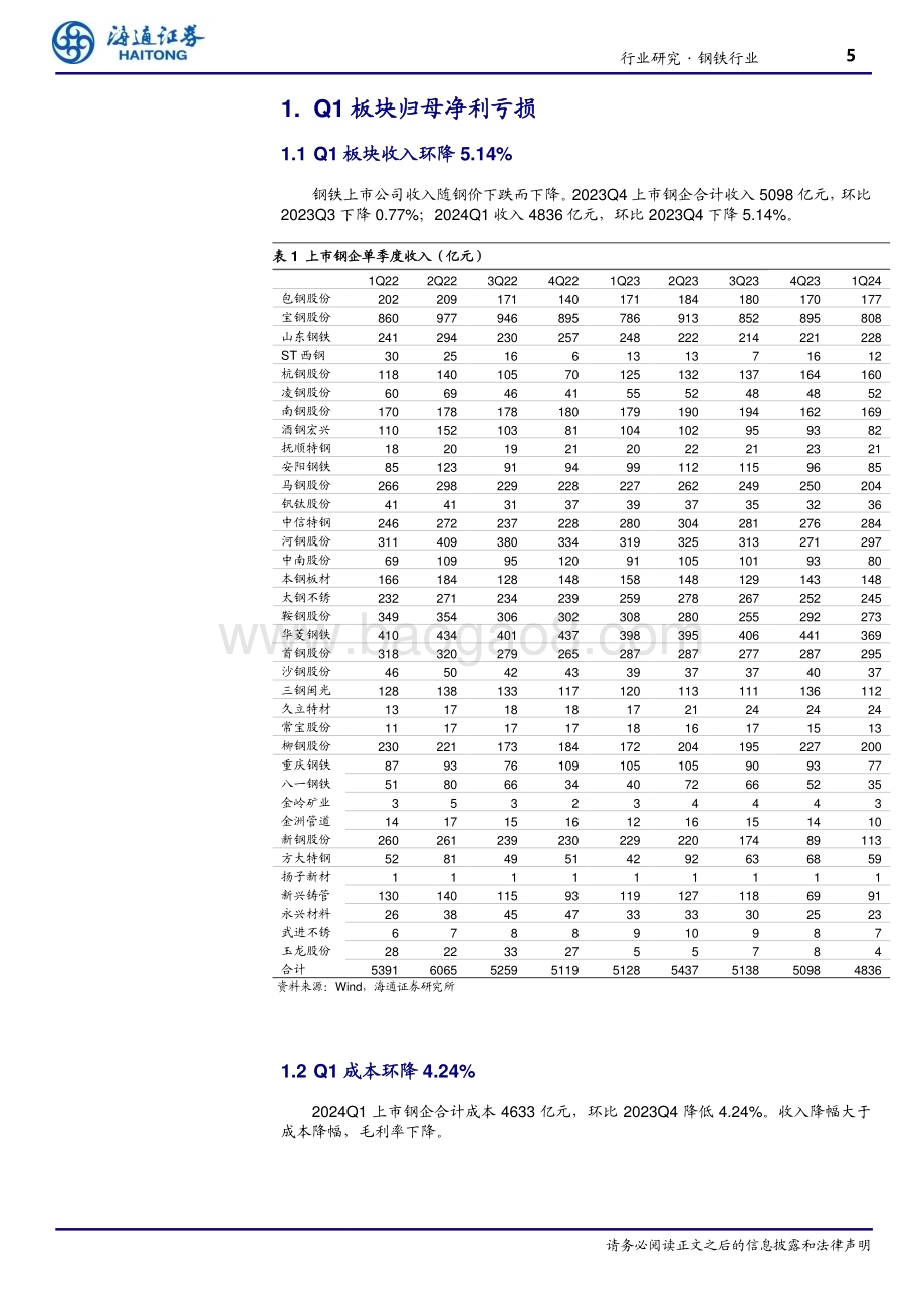 20240521_海通证券_钢铁行业：2024Q1钢铁板块亏损_16页.pdf_第5页