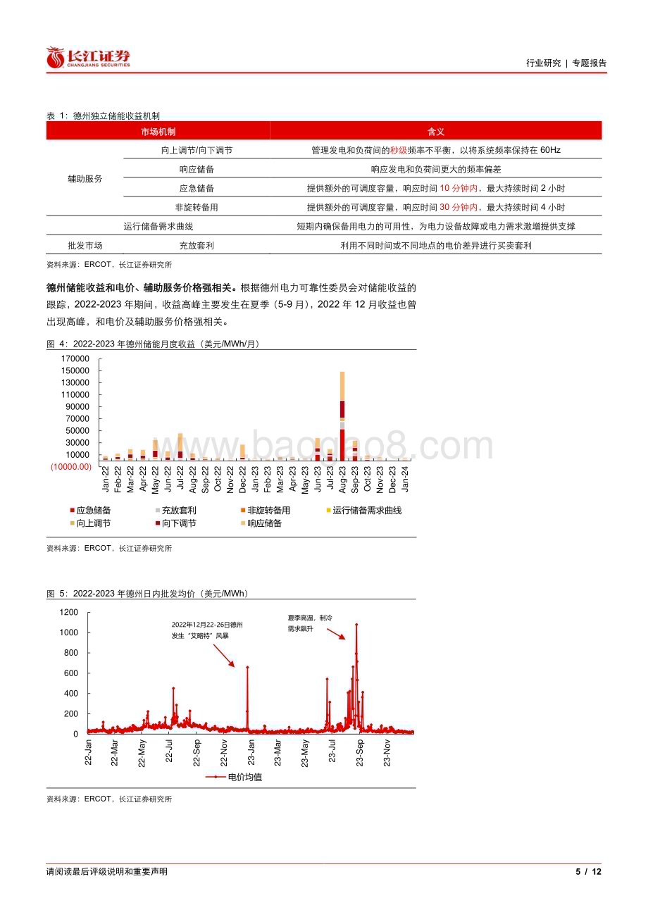 20240521_长江证券_电气设备行业：美国独立储能需求及收益来源解释_12页.pdf_第5页