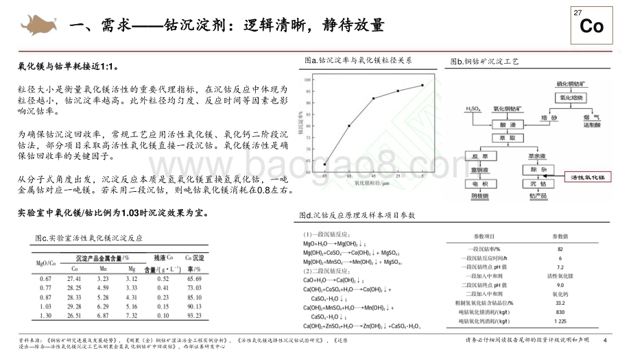 20240524_西部证券_建材&新材料行业动态报告：活性氧化镁前景展望_湿法冶金沉淀详解_18页.pdf_第4页