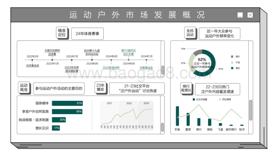 20240521_知衣_运动户外行业：2024春夏淘宝天猫运动户外趋势白皮书_26页.pdf_第3页