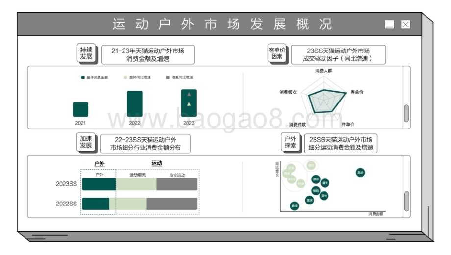 20240521_知衣_运动户外行业：2024春夏淘宝天猫运动户外趋势白皮书_26页.pdf_第4页