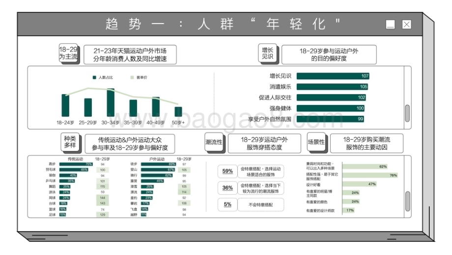 20240521_知衣_运动户外行业：2024春夏淘宝天猫运动户外趋势白皮书_26页.pdf_第5页
