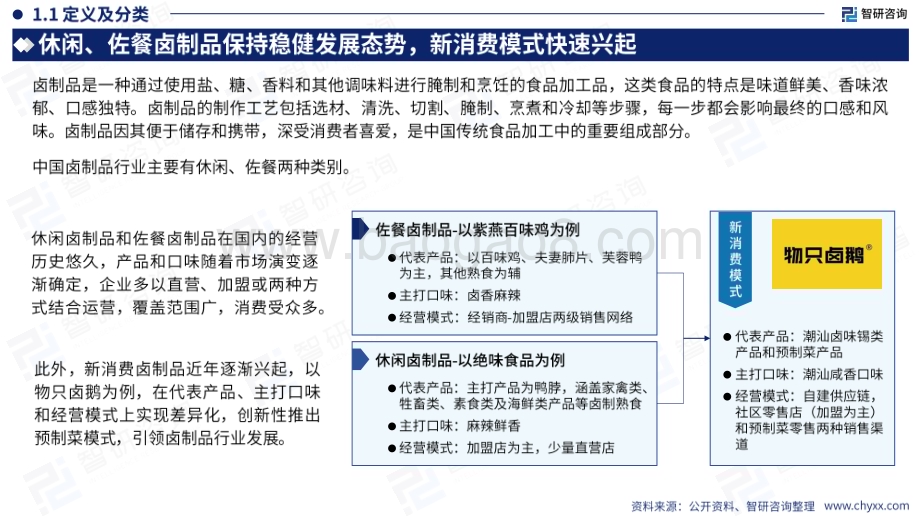20240521_智研咨询_食品饮料行业：2024中国卤制品产业现状及发展趋势研究报告_52页.pdf_第4页