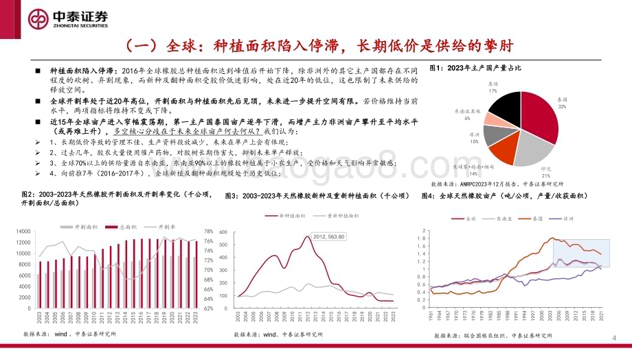 20240521_中泰证券_橡胶行业：天然橡胶投资框架及热点问题探究_34页.pdf_第4页