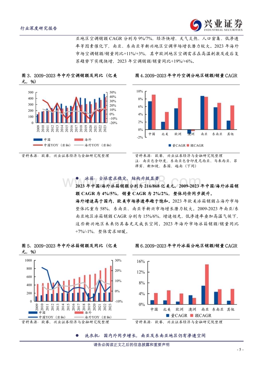 20240523_兴业证券_家电行业：风起海外踏浪而行_31页.pdf_第5页
