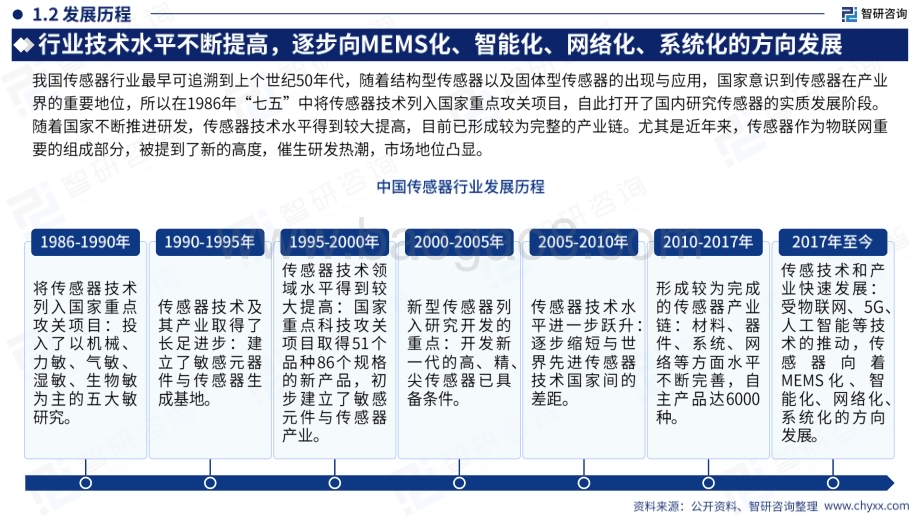 20240521_智研咨询_2024中国传感器行业现状及发展趋势研究报告_56页.pdf_第5页