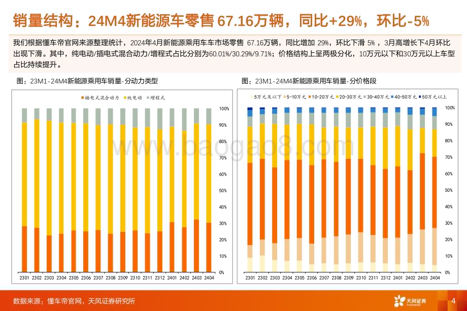 20240519_天风证券_汽车零部件行业：智能化加速进行时看好激光雷达HUD空气悬架_43页.pdf_第4页