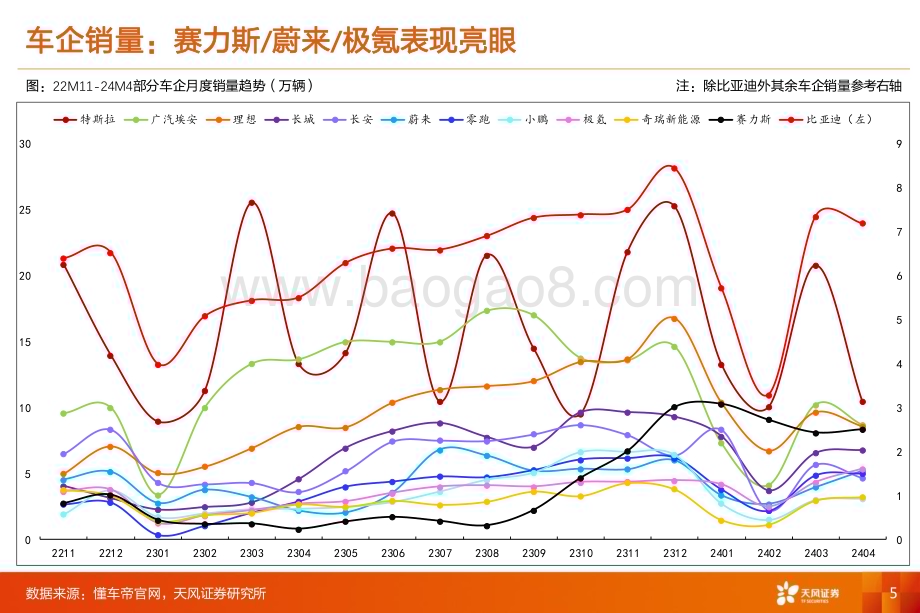 20240519_天风证券_汽车零部件行业：智能化加速进行时看好激光雷达HUD空气悬架_43页.pdf_第5页