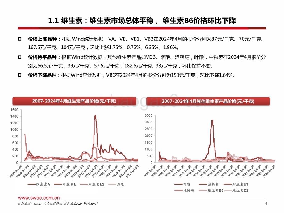 20240522_西南证券_医药行业：VB1价格环比略增肝素报价环比下滑明显_34页.pdf_第5页