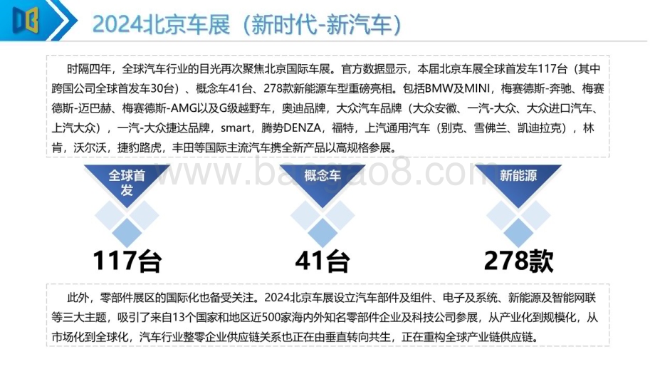 20240521_求信咨询_汽车行业：2024年北京国际车展专题报告_95页.pdf_第4页