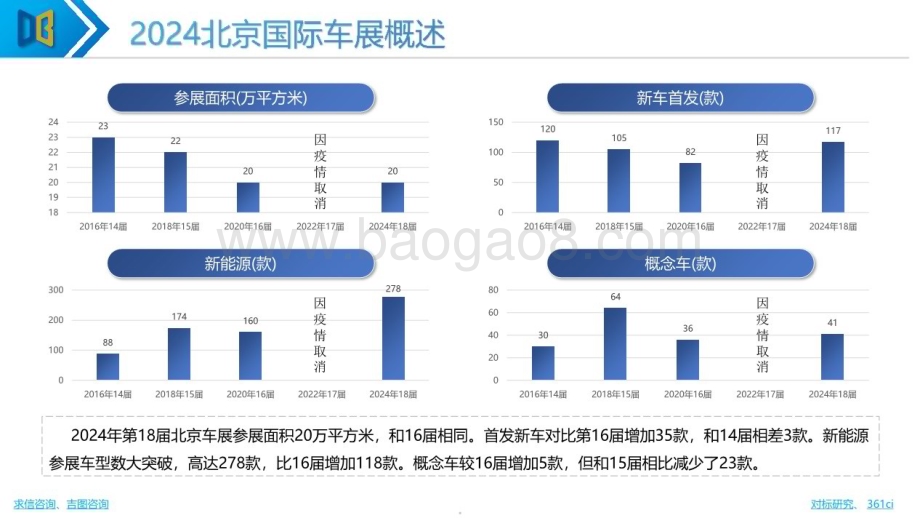 20240521_求信咨询_汽车行业：2024年北京国际车展专题报告_95页.pdf_第5页