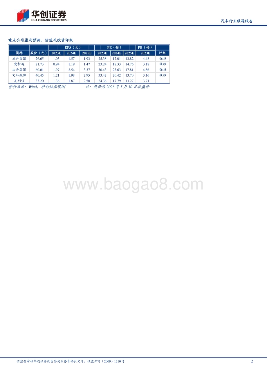 20230530_华创证券_汽车行业跟踪报告：铝压铸季报经营要素Q1、Q2平稳继续提供业绩强支撑_19页.pdf_第2页