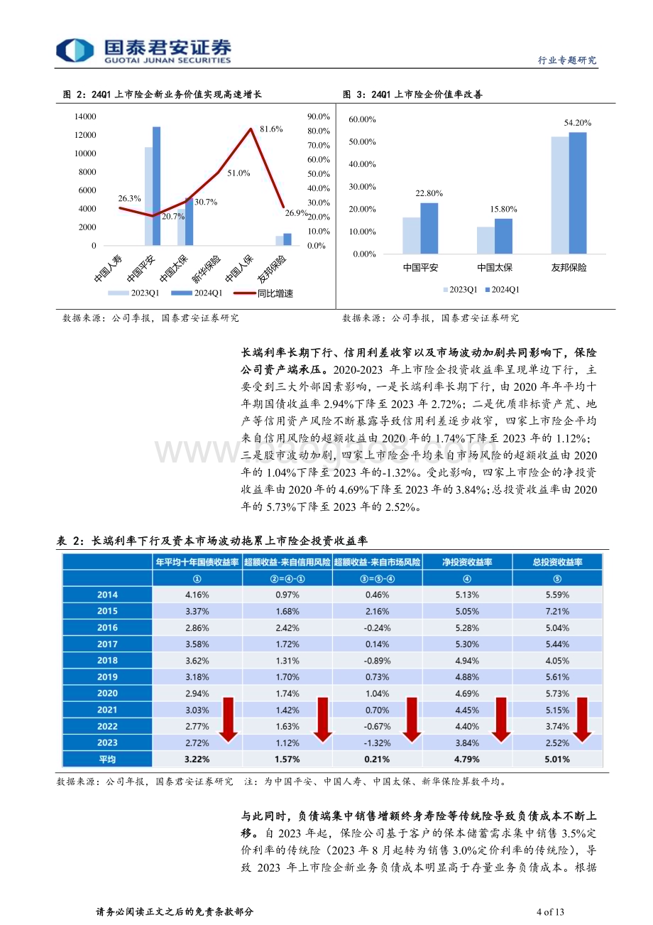 20240519_国泰君安_保险行业：资负共振有利于缓解利差损看好寿险_13页.pdf_第4页