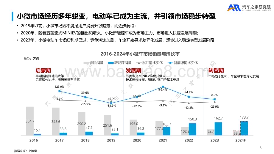 20240430_汽车之家_汽车行业：小微电动市场发展研究报告如何从代步向精品化进阶_28页.pdf_第5页