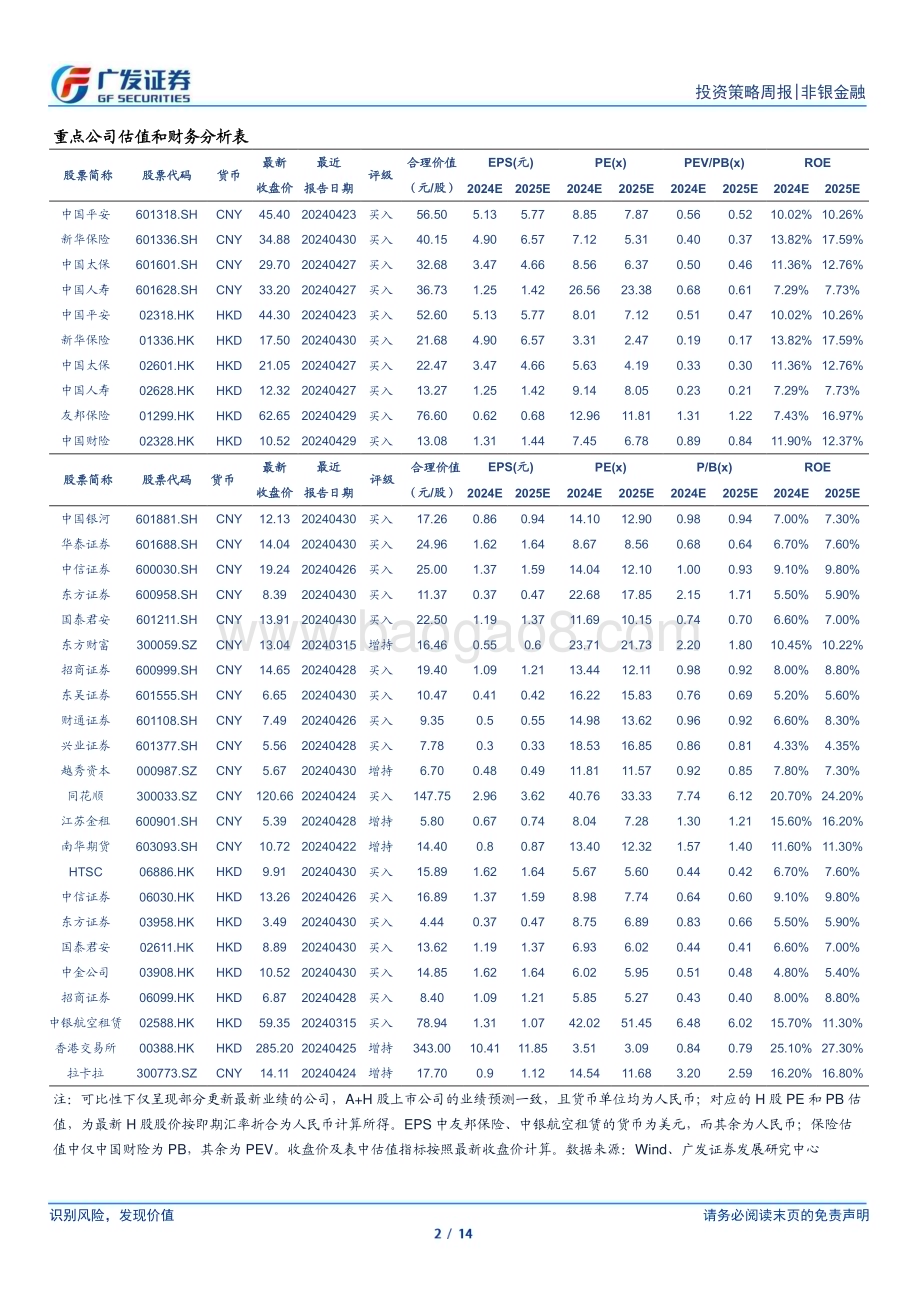 20240522_广发证券_非银金融行业：政策密集落地改善预期建议关注板块估值弹性_14页.pdf_第2页