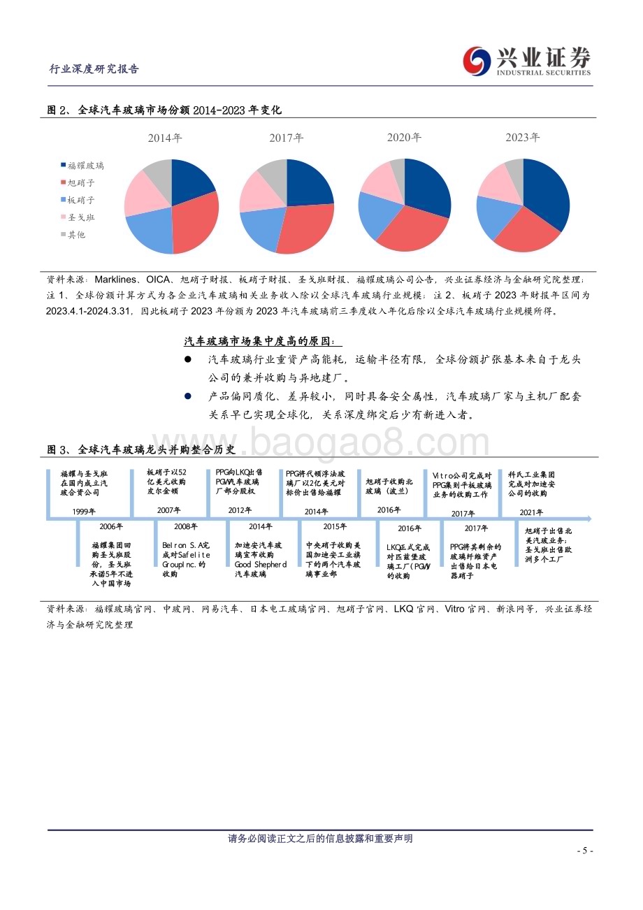 20240521_兴业证券_汽车零部件行业全球汽车玻璃企业复盘与展望：一超多强福耀全球份额提速_23页.pdf_第5页