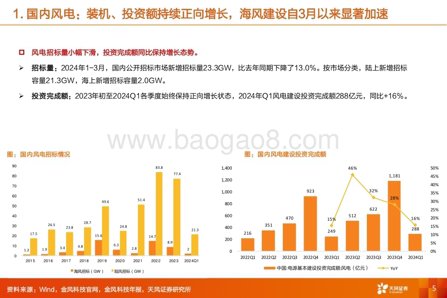 20240522_天风证券_机械设备行业：风电设备更新海风建设显著加速出口逻辑有望持续兑现_28页.pdf_第5页