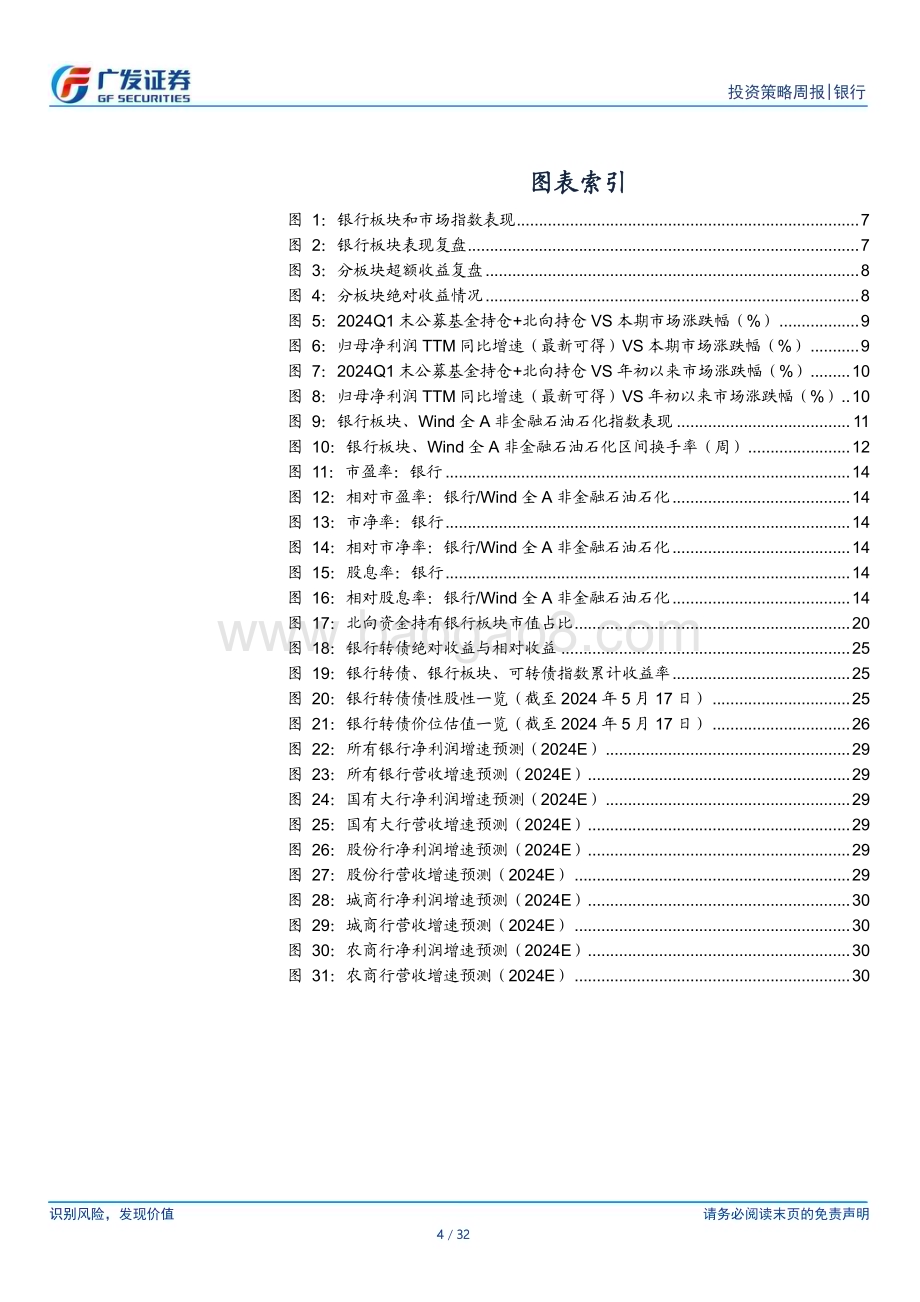 20240520_广发证券_银行行业投资观察：复苏交易的三条主线_32页.pdf_第4页