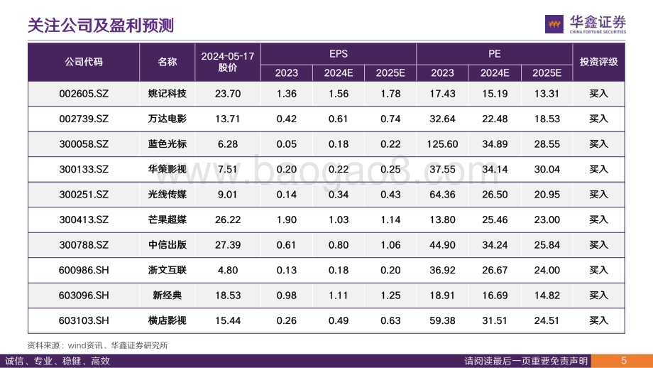 20240520_华鑫证券_2024年传媒行业中期策略：科技如剑破晓之锐内容如甲守夜之固_42页.pdf_第5页