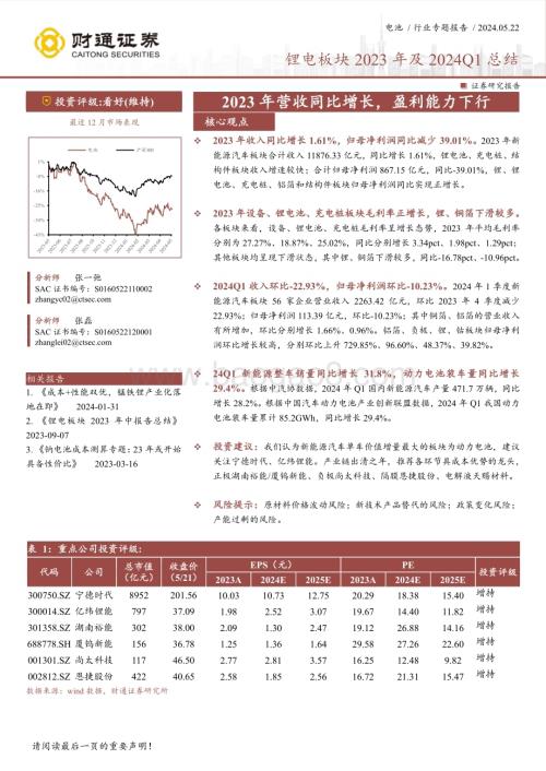 20240522_财通证券_电池行业锂电板块2023年及2024Q1总结：2023年营收同比增长盈利能力下行_19页.pdf