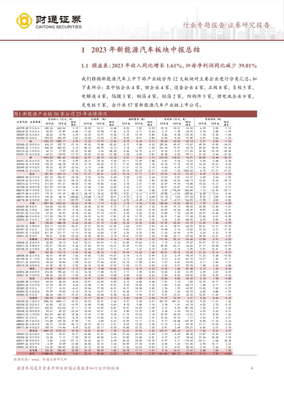 20240522_财通证券_电池行业锂电板块2023年及2024Q1总结：2023年营收同比增长盈利能力下行_19页.pdf_第4页