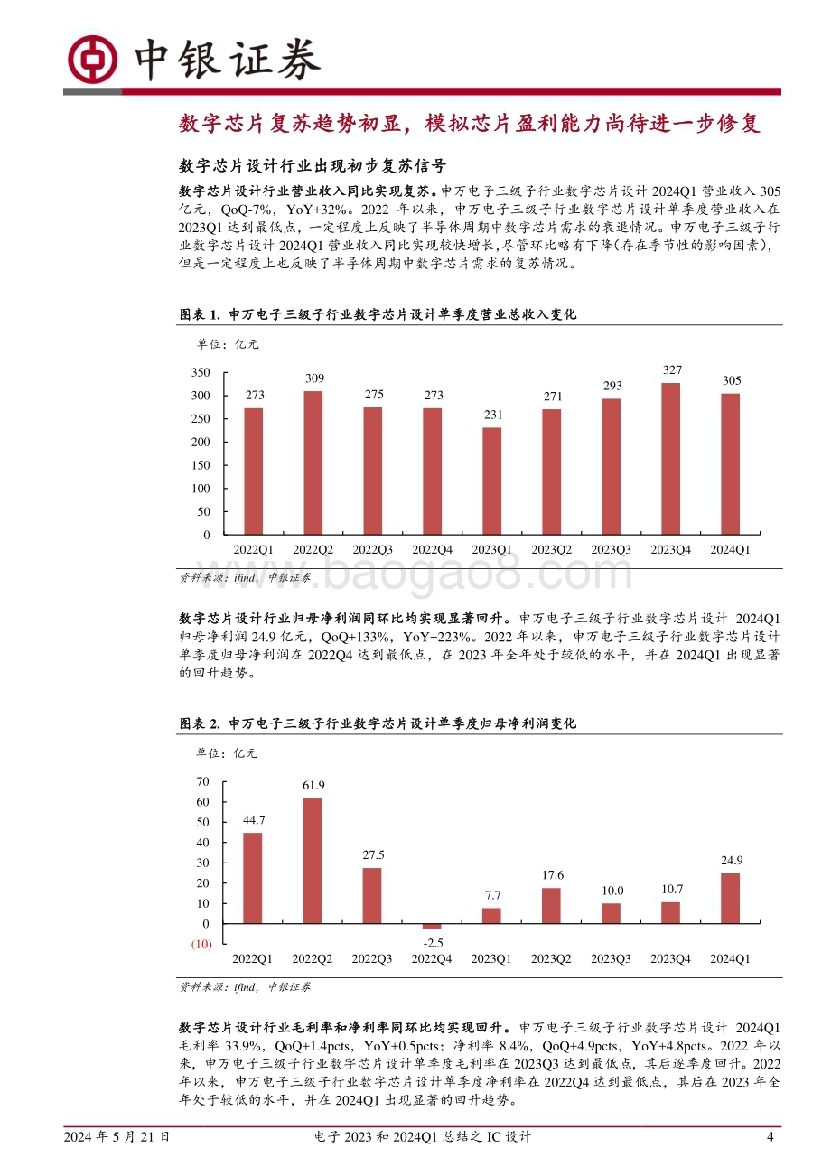 20240521_中银国际_电子行业：数字芯片复苏趋势初显模拟芯片出现分化_20页.pdf_第4页