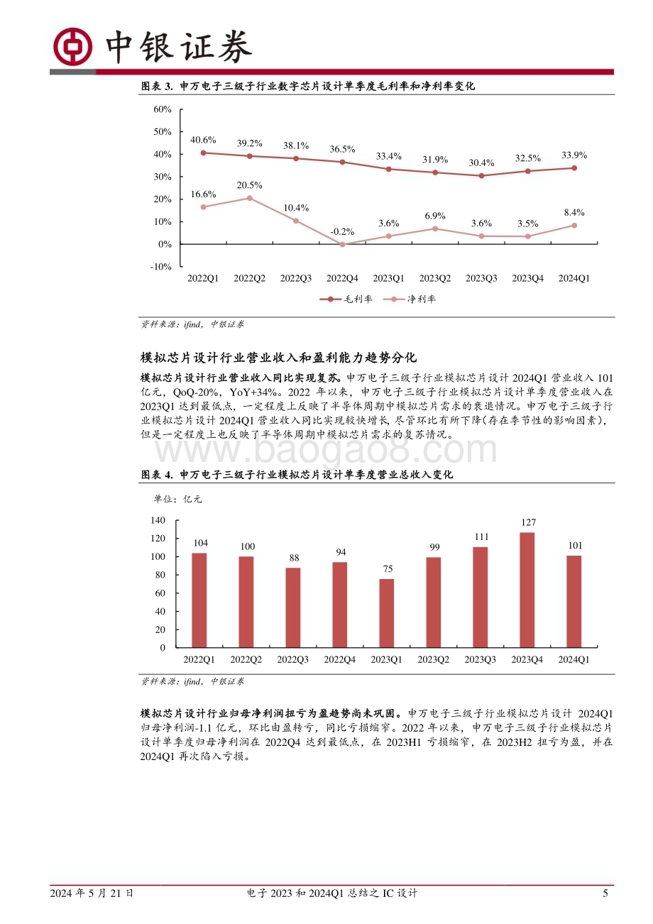 20240521_中银国际_电子行业：数字芯片复苏趋势初显模拟芯片出现分化_20页.pdf_第5页