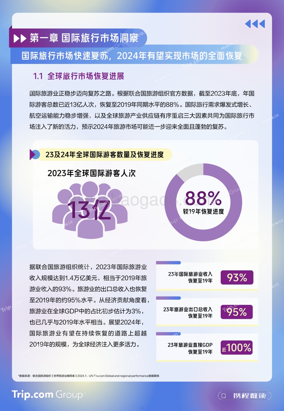 20240522_携程_旅游行业：23_24年携程入出境游消费趋势洞察报告_24页.pdf_第5页