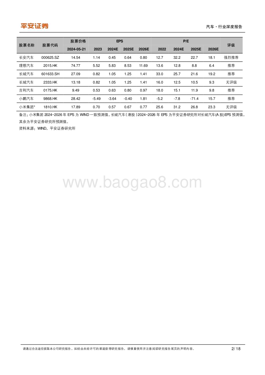 20240522_平安证券_汽车行业：中高端混动SUV竞争格局更好_18页.pdf_第2页