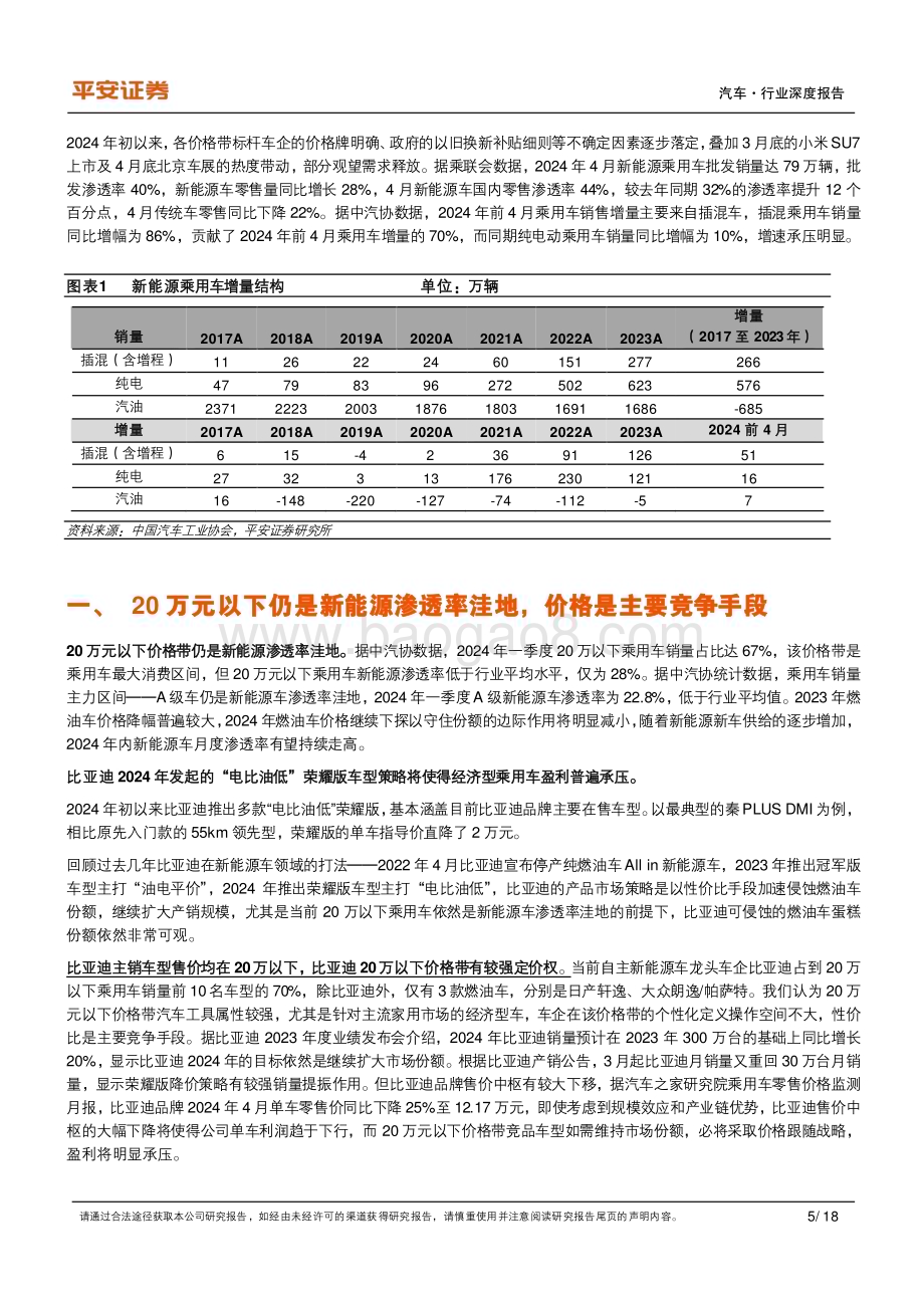20240522_平安证券_汽车行业：中高端混动SUV竞争格局更好_18页.pdf_第5页