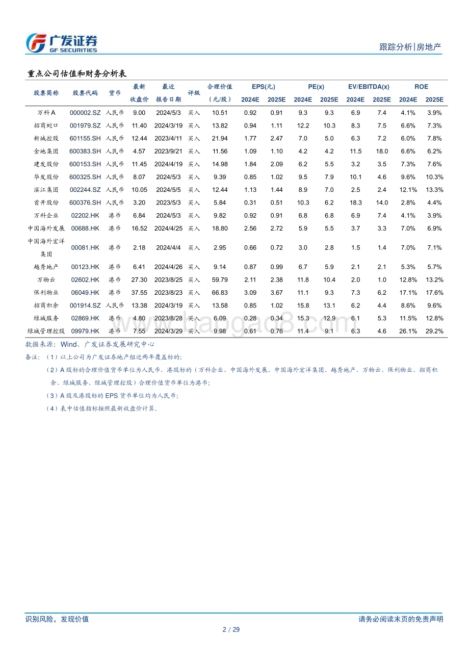 20240519_广发证券_房地产行业“517新政”点评：重大转变方向明确力度空前_29页.pdf_第2页