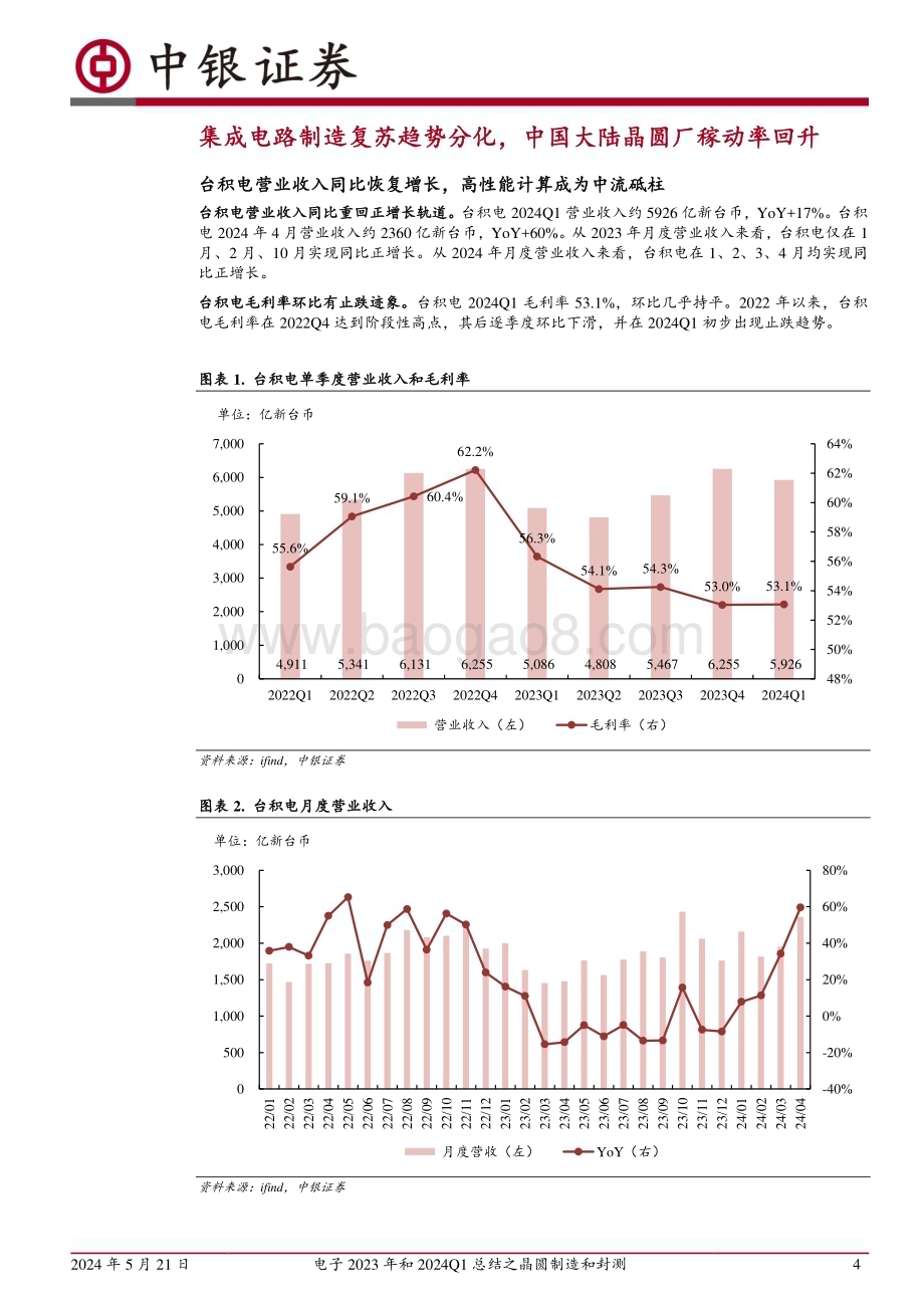 20240521_中银国际_电子行业：中国大陆晶圆厂稼动率回升显著有望为封测行业需求复苏注入信心_22页.pdf_第4页