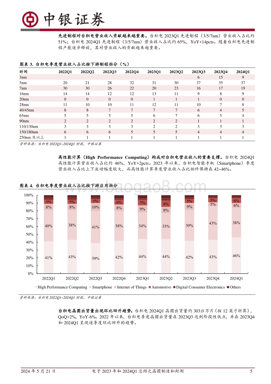 20240521_中银国际_电子行业：中国大陆晶圆厂稼动率回升显著有望为封测行业需求复苏注入信心_22页.pdf_第5页