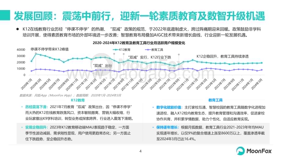 20240521_月狐数据_K12教育行业发展洞察报告2024_30页.pdf_第4页