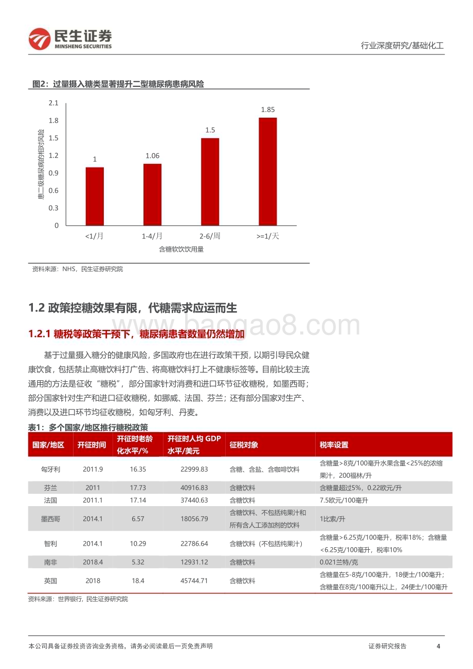 20230826_民生证券_代糖行业深度研究报告渗透率有望持续提升产品品类百花齐放_59页.pdf_第4页