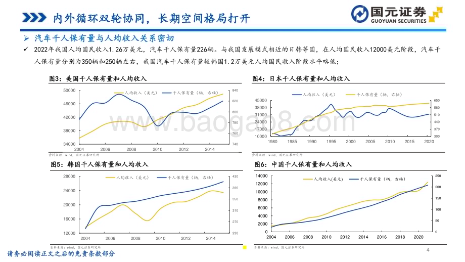 20240508_国元证券_新能源汽车行业专题报告电动市场需求深化智能生态加速赋能_86页.pdf_第4页