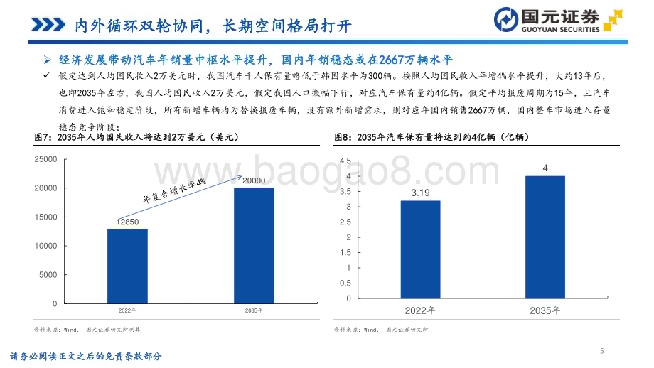 20240508_国元证券_新能源汽车行业专题报告电动市场需求深化智能生态加速赋能_86页.pdf_第5页