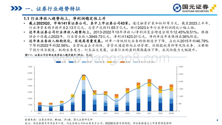 20231209_国元证券_证券行业研究方法与盈利预测_72页.pdf_第4页