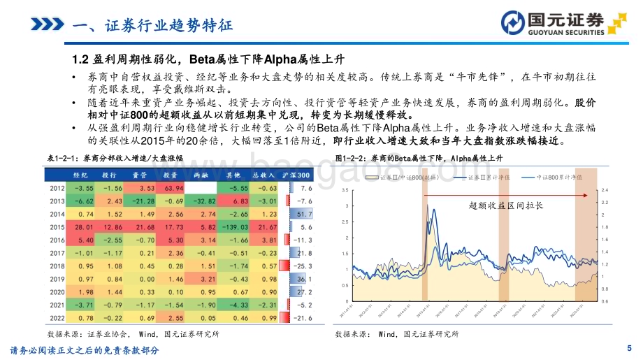 20231209_国元证券_证券行业研究方法与盈利预测_72页.pdf_第5页