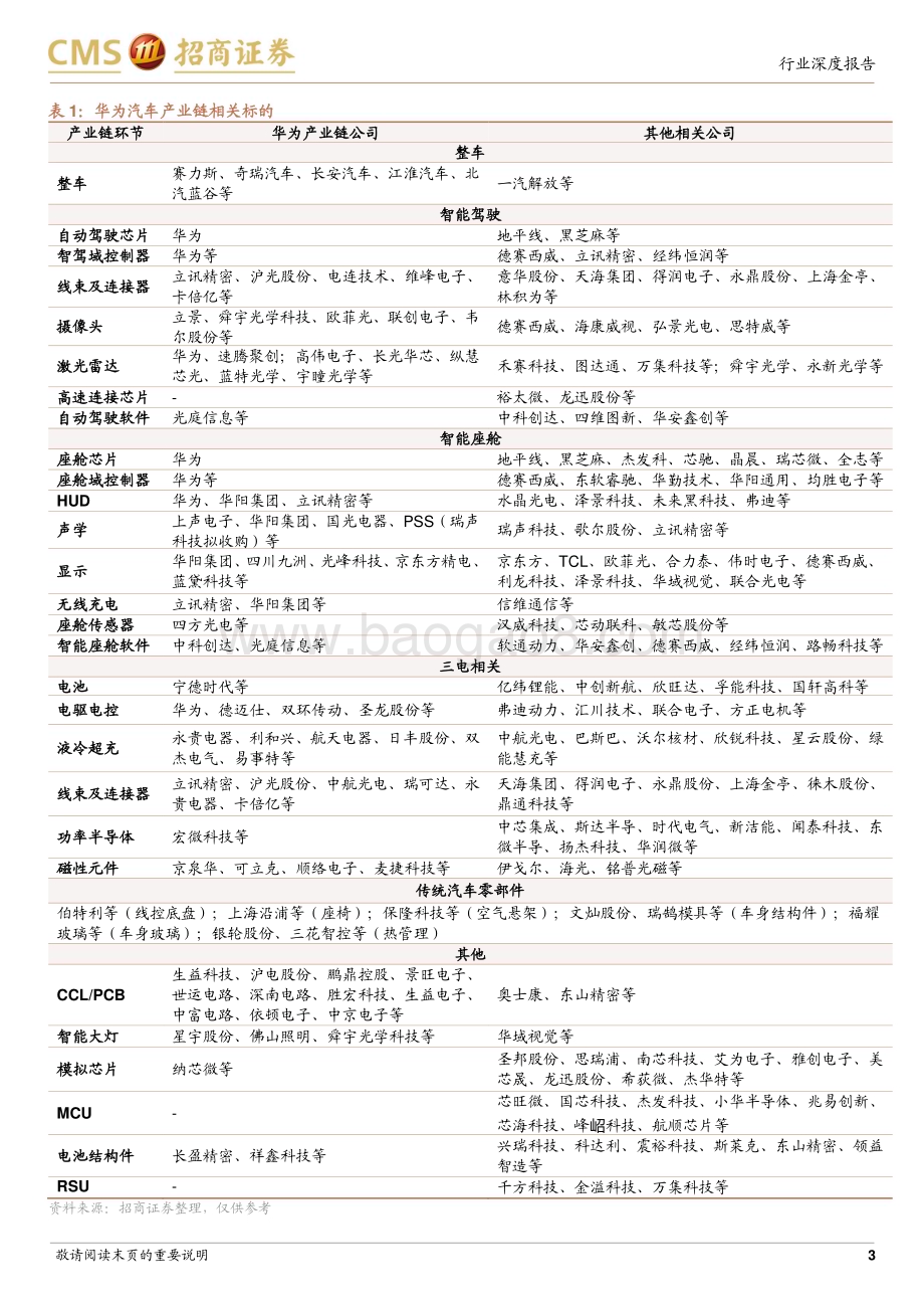 20231209_招商证券_电子行业华为汽车产业链深度专题多维生态赋能车企及供应链探索SmartEV之界_46页1.pdf_第3页